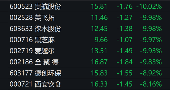 又是别人家的年终奖:96年员工奖一辆宝马!刚刚,“兔年第一妖股”炸板