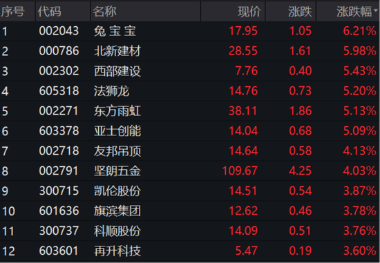 又是别人家的年终奖:96年员工奖一辆宝马!刚刚,“兔年第一妖股”炸板