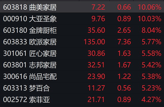 又是别人家的年终奖:96年员工奖一辆宝马!刚刚,“兔年第一妖股”炸板