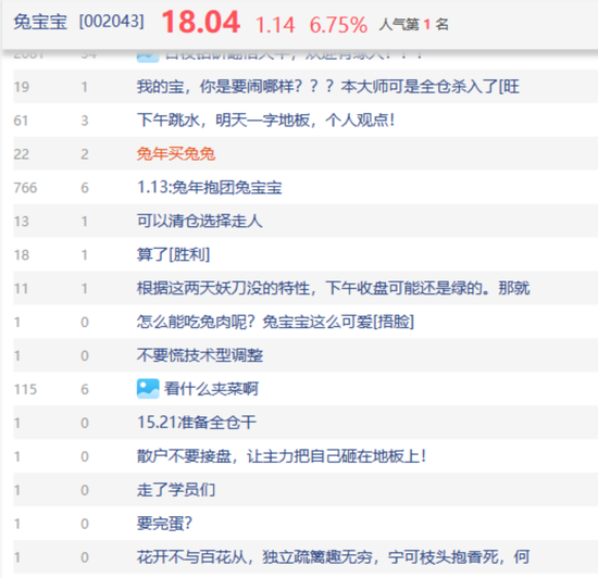 又是别人家的年终奖:96年员工奖一辆宝马!刚刚,“兔年第一妖股”炸板