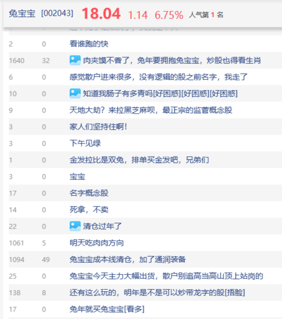 又是别人家的年终奖:96年员工奖一辆宝马!刚刚,“兔年第一妖股”炸板