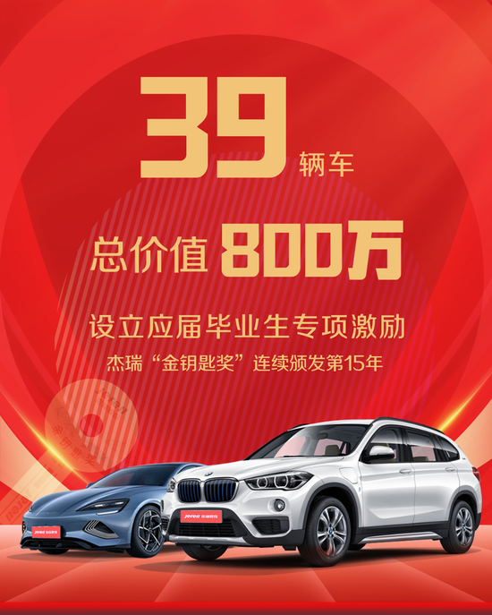 又是别人家的年终奖:96年员工奖一辆宝马!刚刚,“兔年第一妖股”炸板