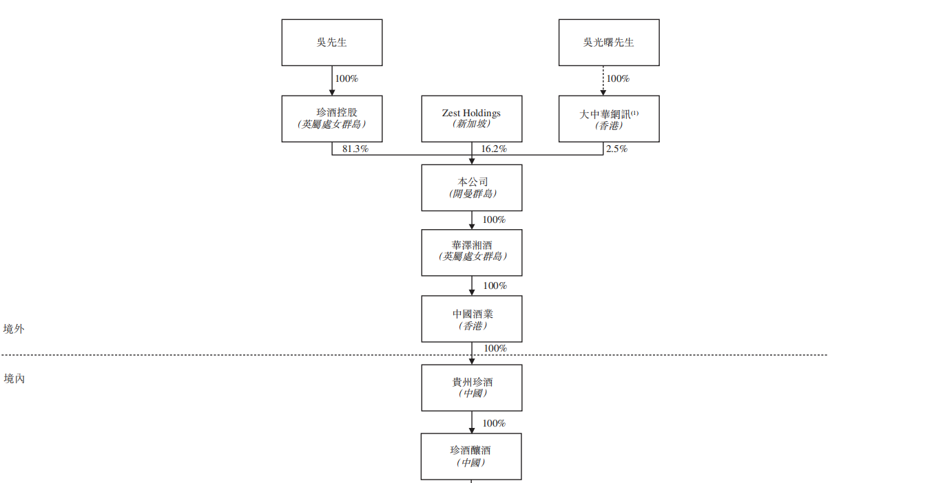 多只白酒概念股2022年业绩预增,白酒新一轮旺季或将开启