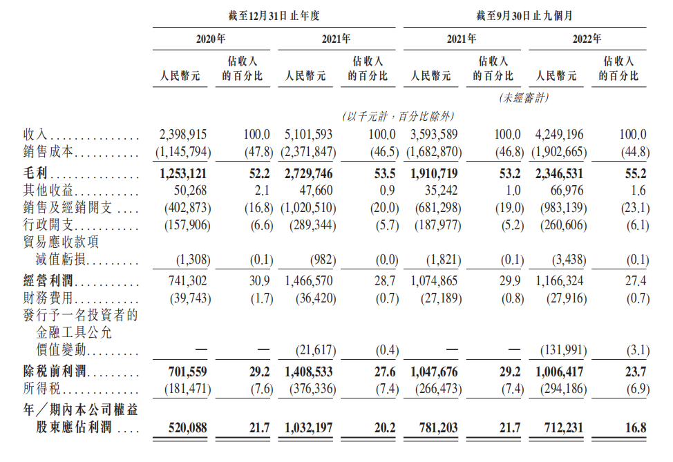 多只白酒概念股2022年业绩预增,白酒新一轮旺季或将开启
