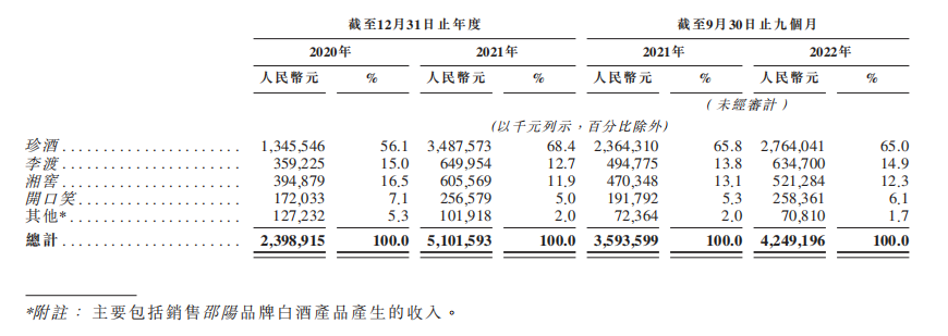 多只白酒概念股2022年业绩预增,白酒新一轮旺季或将开启